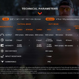 Fenix TK20R-UE USB-C Rechargeable LED Flashlight - 2800 Lumens - Luminus SFT70 - Includes 1 x 21700 - Desert Camo, Tan, Tropic, or City Gray