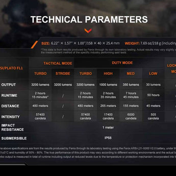 Fenix TK22R USB-C Rechargeable LED Flashlight - Luminus SST70 - 3200 Lumens - Includes 1 x 21700