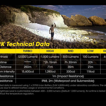 Nitecore TM12K Tiny Monster Rechargeable LED Flashlight - 12000 Lumens - 6 x CREE XHP50 - Uses Built-in 4800mAh Li-ion Battery Pack