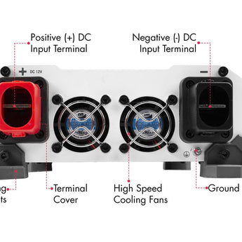 Wagan Pure Line 1000W Pure Sine Inverter (ETL) - 24V