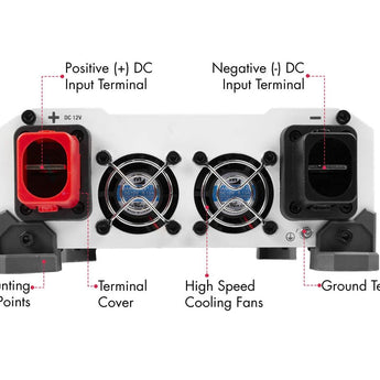 Wagan Pure Line 1000W Pure Sine Inverter (ETL)