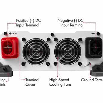 Wagan Pure Line 2000W Pure Sine Inverter (ETL)