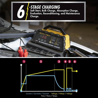 Wagan 8A Intelligent Battery Charger