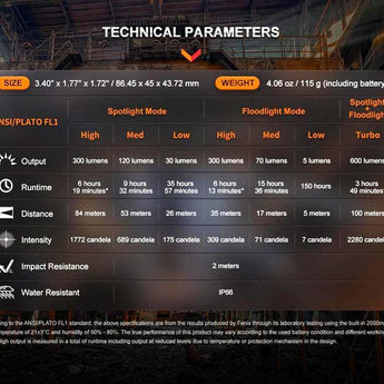 Fenix WH23R USB-C Rechargeable LED Headlamp - 600 Lumens - Uses Built-in 2000mAh Li-ion Battery Pack