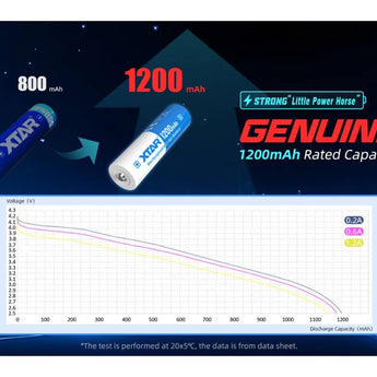 XTAR 14500 1200mAh 3.7V Protected 2.8A Lithium Ion (Li-ion) Button Top Battery