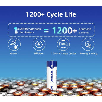 XTAR AAA 1000mAh / 1620mWh 1.5V Rechargeable Protected Lithium-Ion Lithium Nickel Manganese Cobalt Oxide (LiNiCoMnO2) Button Top Battery - Bulk