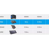 XTAR SP100 Portable and Adustable 100W Solar Panel