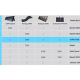 XTAR SP100 Portable and Adustable 100W Solar Panel