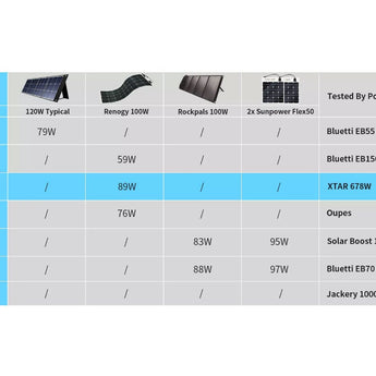 XTAR SP100 Portable and Adustable 100W Solar Panel