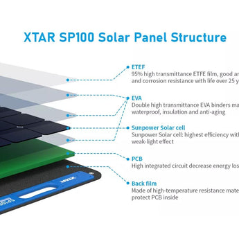 XTAR SP100 Portable and Adustable 100W Solar Panel
