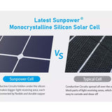 XTAR SP100 Portable and Adustable 100W Solar Panel