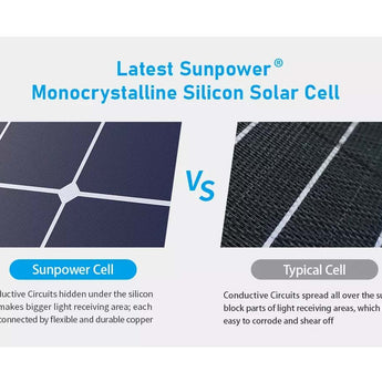 XTAR SP100 Portable and Adustable 100W Solar Panel