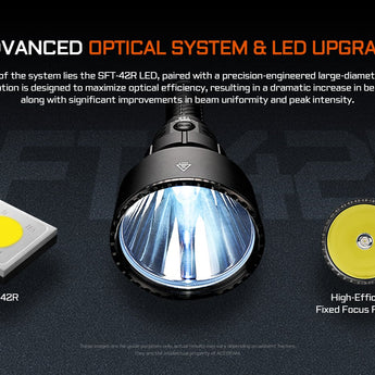 Acebeam T29 - SFT-42R LED and TIR Optics Slide