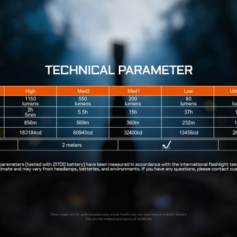 Acebeam T29 - Output Table Slide