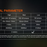Acebeam W20 - Output Table Slide