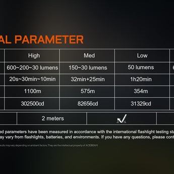 Acebeam W20 - Output Table Slide