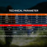 Acebeam X30 - Output Table Slide