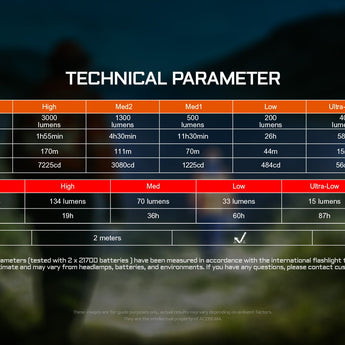 Acebeam X30 - Output Table Slide