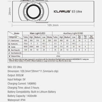 Klarus E5 Ultra Magnetic Flat-Light - Spot, Flood, and Red Light - USB-C Rechargeable 1400mAh Li-ion Battery - Multiple Colorways