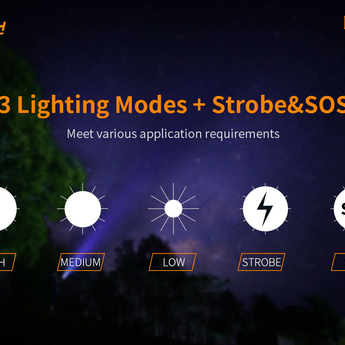 Fitorch EC10 V2.0 LED Flashlight - CREE XP-L - 1000 Lumens - Includes 1 x 14500 with Micro-USB Charging Port