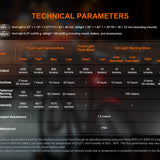 Fenix BC28R - Output Table