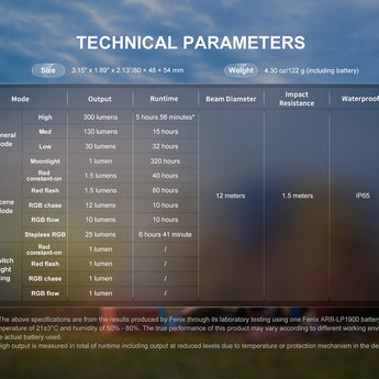 Fenix CL20R V2.0 USB-C Rechargeable Camping lantern - 300 Lumens - Includes 1 x 1900mAh Li-ion Battery Pack - Midnight Black