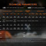 Fenix CP50R USB-C Rechargeable Work Light Informational Slide - Technical Parameters
