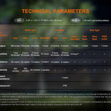 Fenix E04R - Output Table