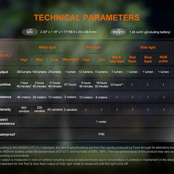 Fenix E04R - Output Table