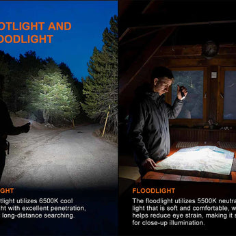 Fenix E06R Pro RG Flat Flashlight - infographic indicating spotlight and floodlight modes