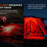 Fenix E08R UE Flat Flashlight - Red Light Mode