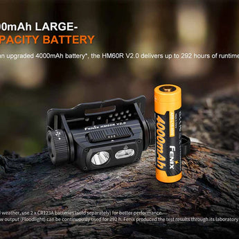 Fenix HM60R V2.0 USB-C Rechargeable LED Headlamp - 1600 Lumens - Luminus SST40-GEN2 - Includes 1 x 21700
