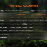 Fenix HT18R V2.0 USB-C Rechargeable LED Flashlight Informational Slide - Technical Parameters