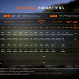 Fenix LR50R V2 - Output Table