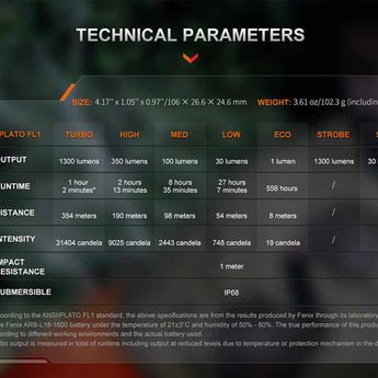 Fenix PD26R ACE USB-C Rechargeable LED Flashlight Informational Slide - Technical Parameters