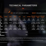 Fenix TK28R Double-Barrel Tactical Searchlight - USB-C Rechargeable - 6500 Lumens - White and Red LEDs - Includes 2 x 18650