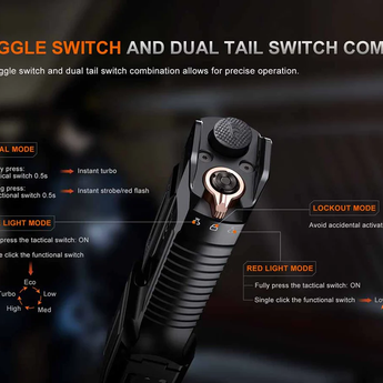 Fenix TK28R Double-Barrel Tactical Searchlight - USB-C Rechargeable - 6500 Lumens - White and Red LEDs - Includes 2 x 18650