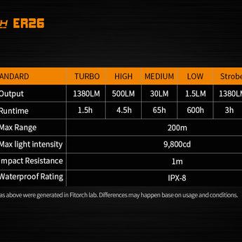 Fitorch ER26 - Output Table, 600 hour Max runtime