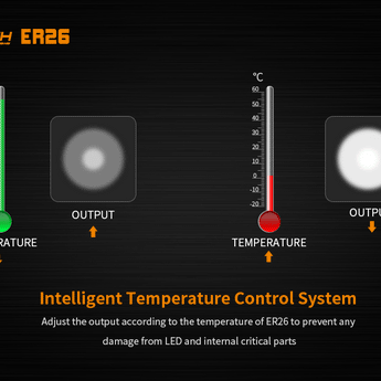 Fitorch ER26 - Smart Temperature Control System