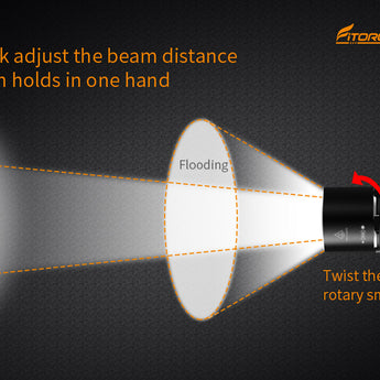 Fitorch P30Z - Beam Adjustable Between Spot and Flood with One Hand