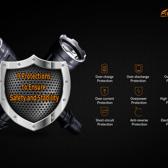 Fitorch PR40 - 9-Layer Protection Mechanisms