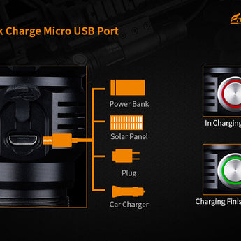 Fitorch PR40 - Versatile Micro-USB Charge Port