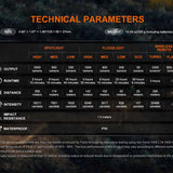 Fenix BC45R Bike Light Infographic - Technical Parameters