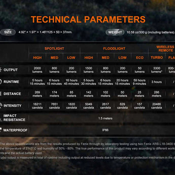 Fenix BC45R Bike Light Infographic - Technical Parameters