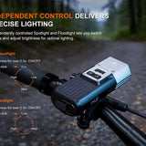 Fenix BC45R Bike Light Infographic - Side Switch Independent Control