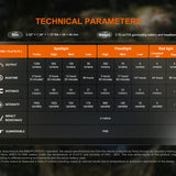 Fenix HM55R USB-C Rechargeable LED Headlamp - 1200 Lumens - Includes 1 x 18350 - Multiple Color Options