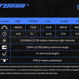 Jetbeam RRT-M1X White Laser Searchlight - 480 Lumens - Includes 1 x 5100mAh 21700