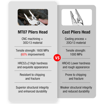 Comparison of MT07 to cast pliers