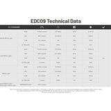 EDC09 all technical data