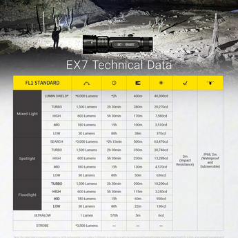 Nitecore EX7 USB-C Rechargeable LED Flashlight - 6000 Lumens - 5 x NiteLab M515S LEDs - Uses 1 x 21700